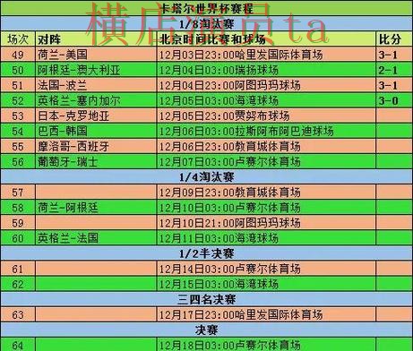 世界杯投注淘汰赛盘口变化怎么看更合理 世界杯投注淘汰赛盘口变化怎么看更合理
