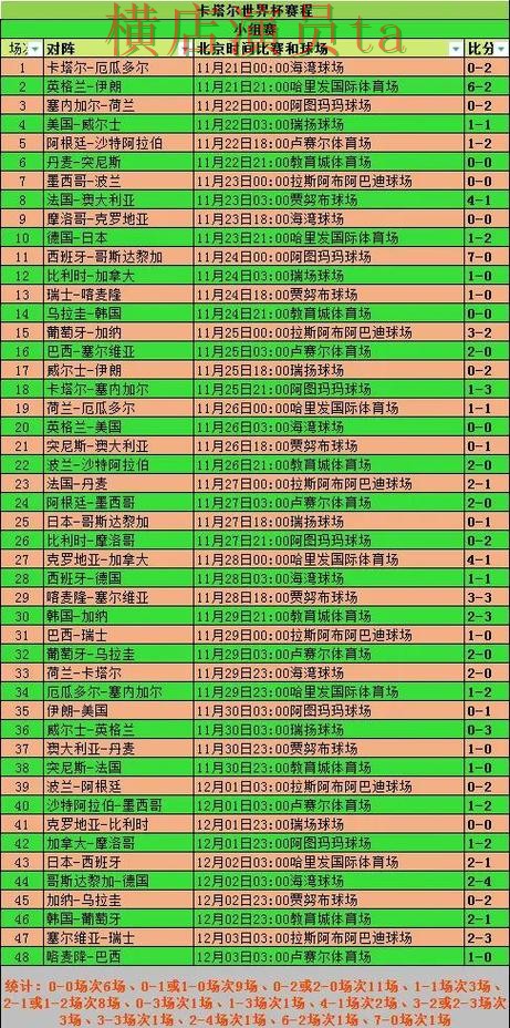 世界杯投注淘汰赛盘口变化怎么看更合理 世界杯投注淘汰赛盘口变化怎么看更合理